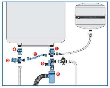 Válvula seguridad termo electrico. 