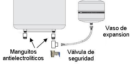 Valvula Seguridad Termo Electrico 3/4 10 Bares Antiretorno